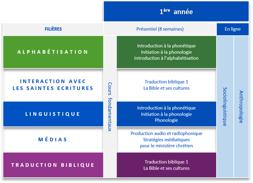 Programme i-DELTA_MS_1ere-Année